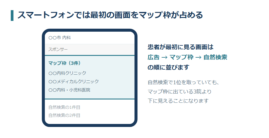 スマートフォンの画面でマップ枠が占める位置