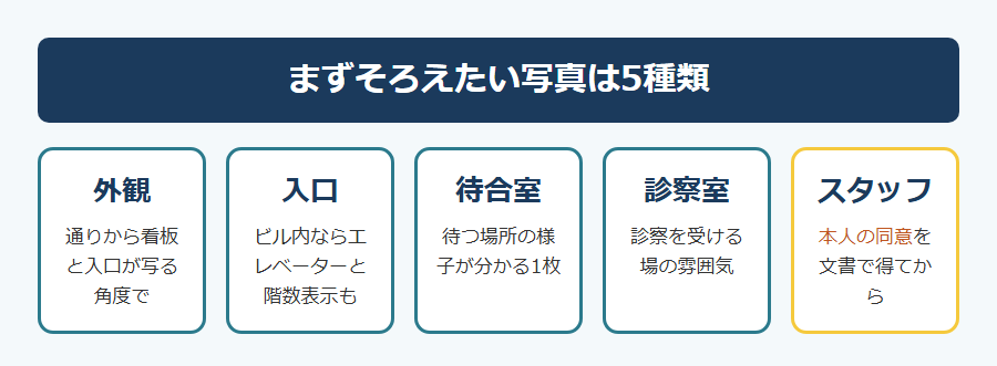 まずそろえたい5種類の写真