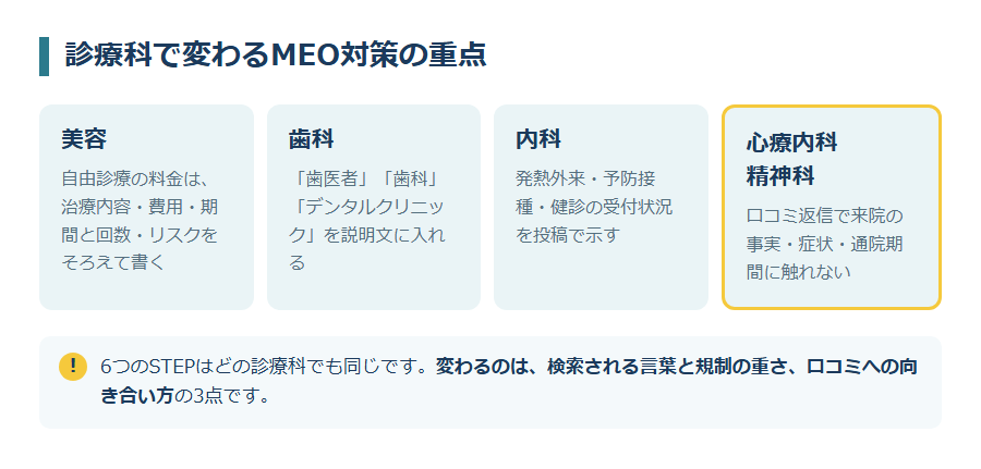 診療科で変わるMEO対策の重点