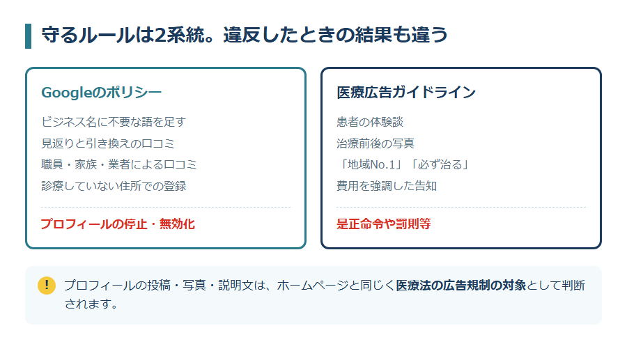 守るルールの2系統と、違反したときの結果