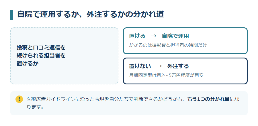 自院で運用するか、外注するかの分かれ道