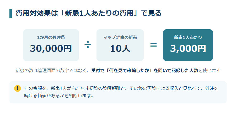 新患1人あたりの費用の出し方