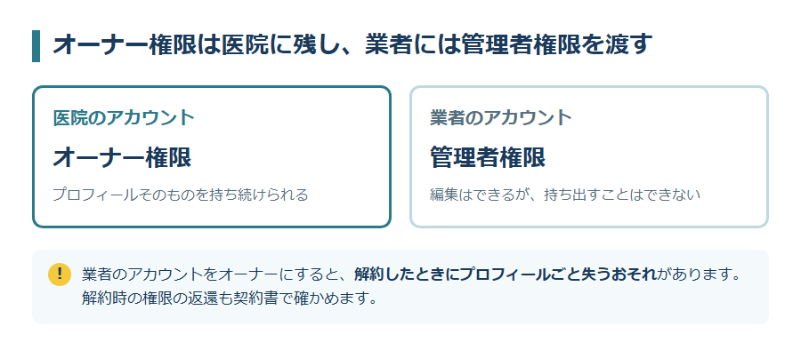 オーナー権限は医院、管理者権限は業者